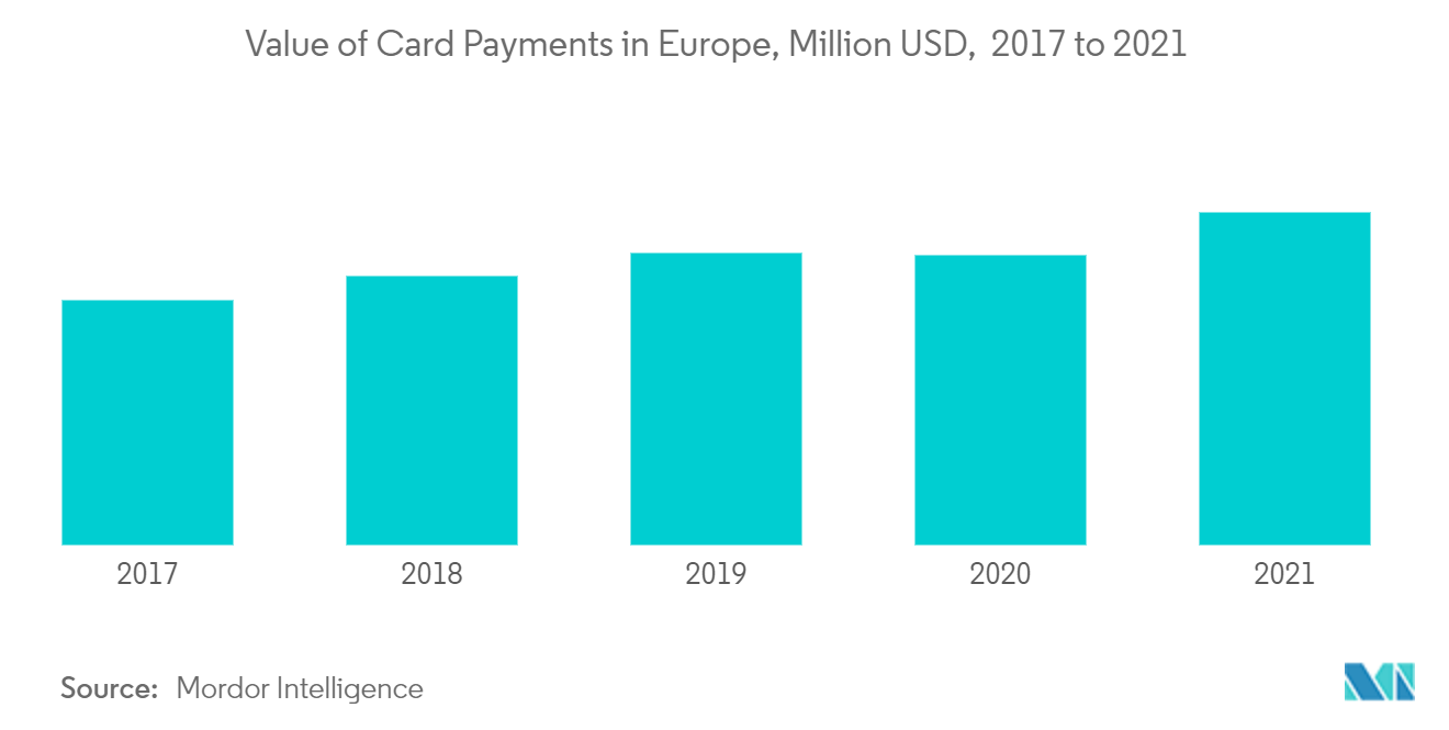 ヨーロッパのクレジットカード市場欧州におけるカード決済額（百万米ドル）、2017～2021年