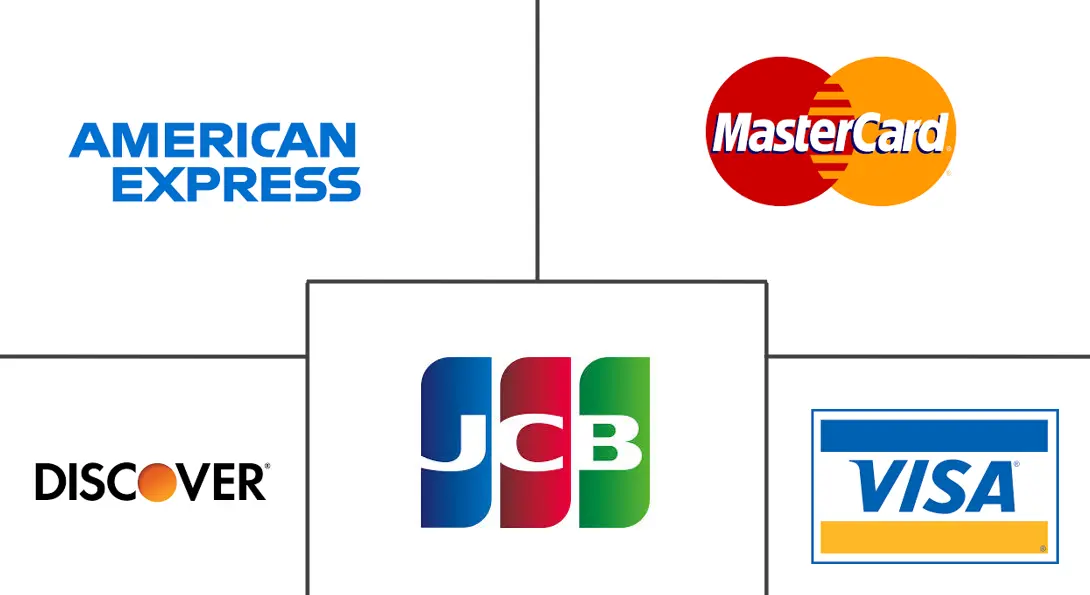 Major players in Europe Credit Cards Market industry