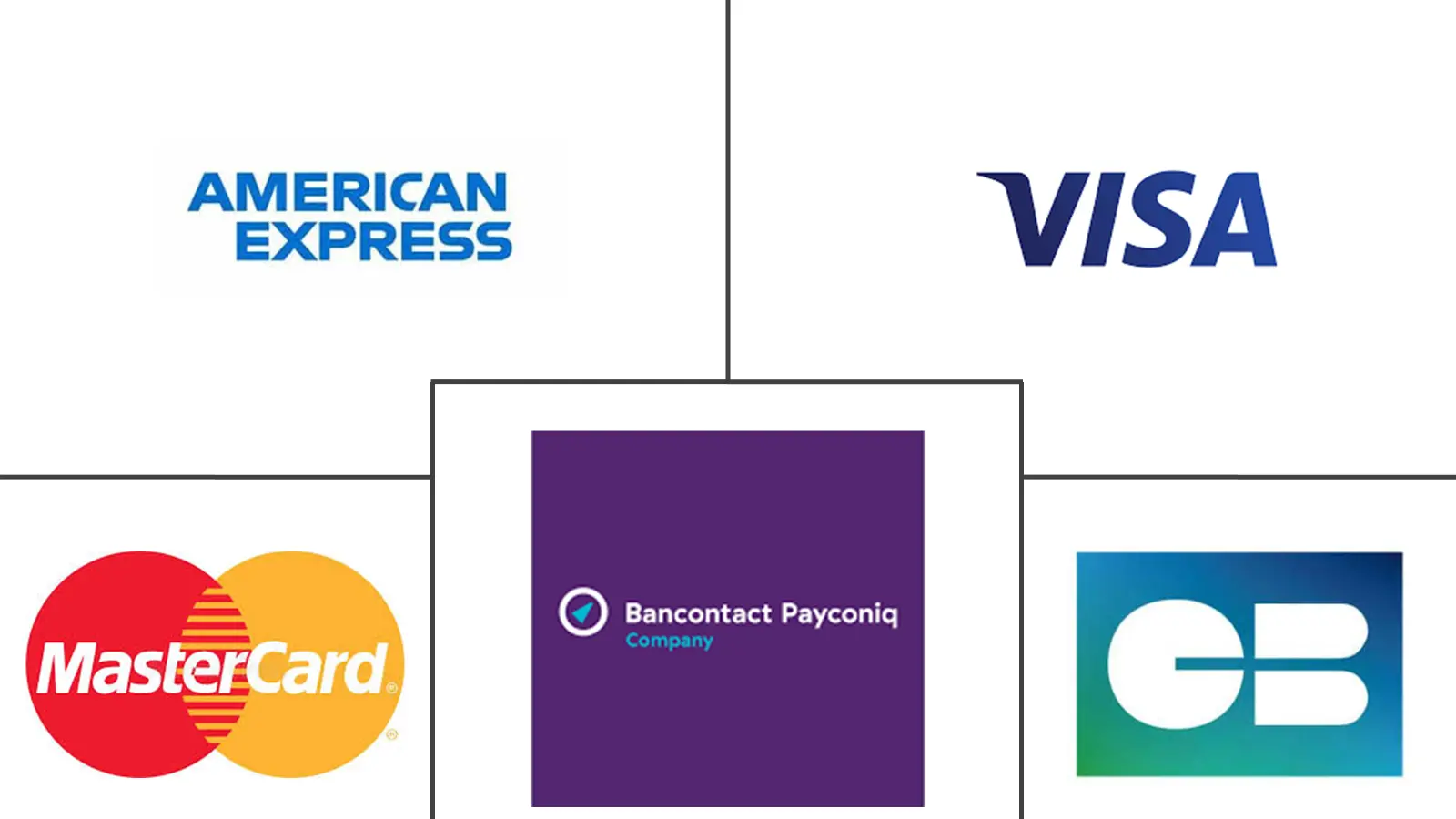 Major players in Europe Credit Cards Market industry