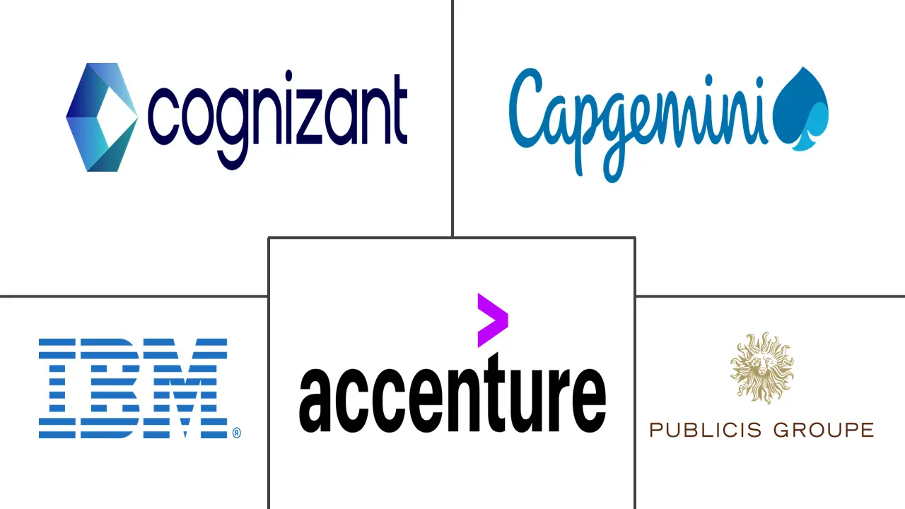 Principaux acteurs dans Marché européen des services marketing CRM industrie