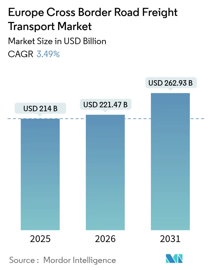 Europe Cross Border Road Freight Transport Market (2025 - 2030)