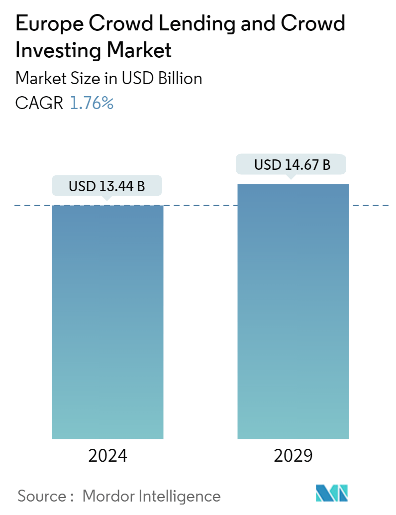 Europe Crowd Lending And Crowd Investing Market Summary