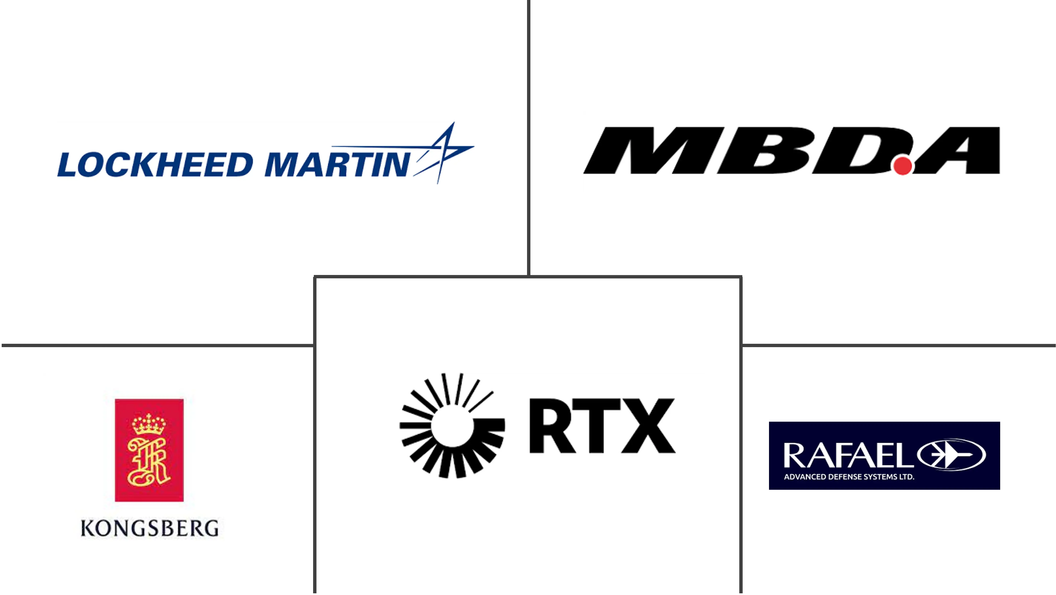 Principales actores del mercado europeo de misiles de crucero