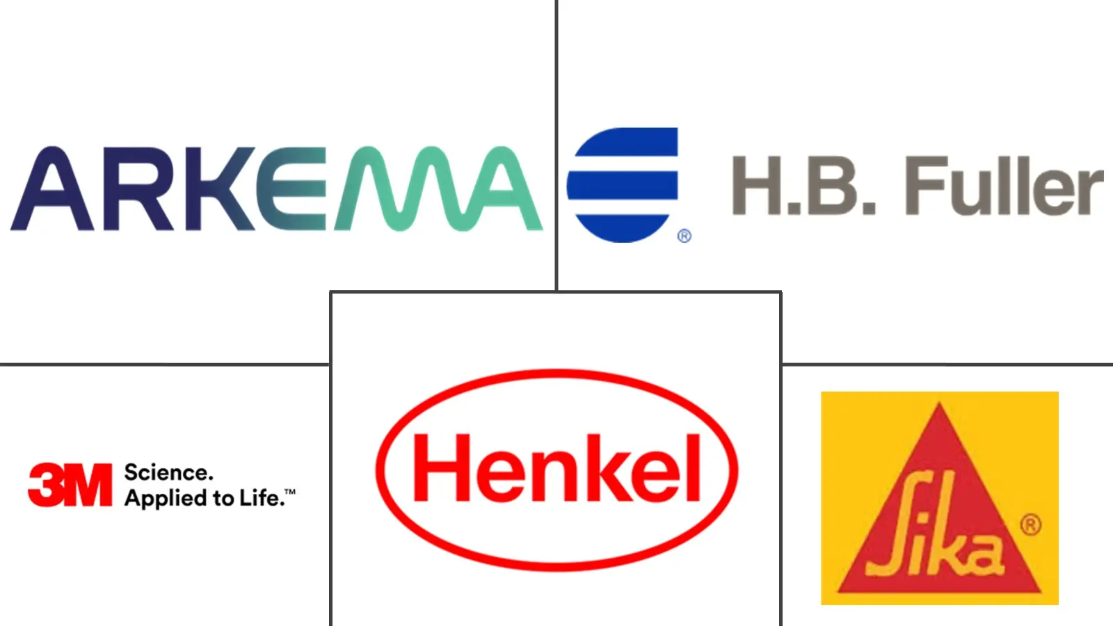 Major players in Europe Cyanoacrylate Adhesives industry