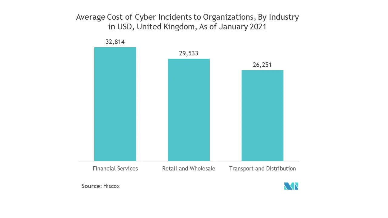 Europe's Cyber Security Market analysis