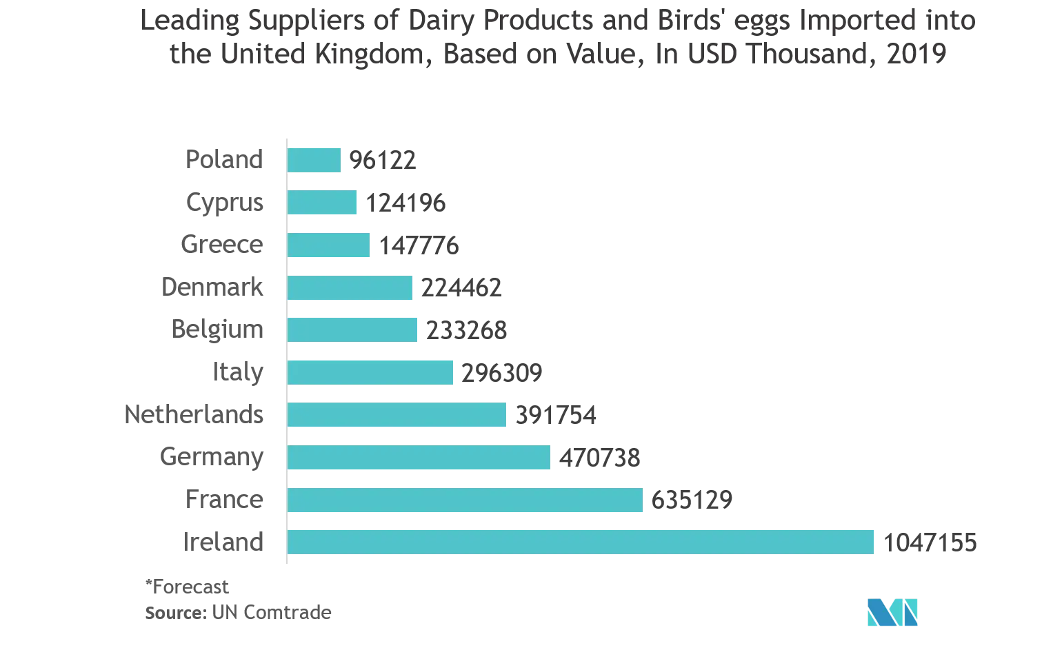 produits laitiers européens g2.png