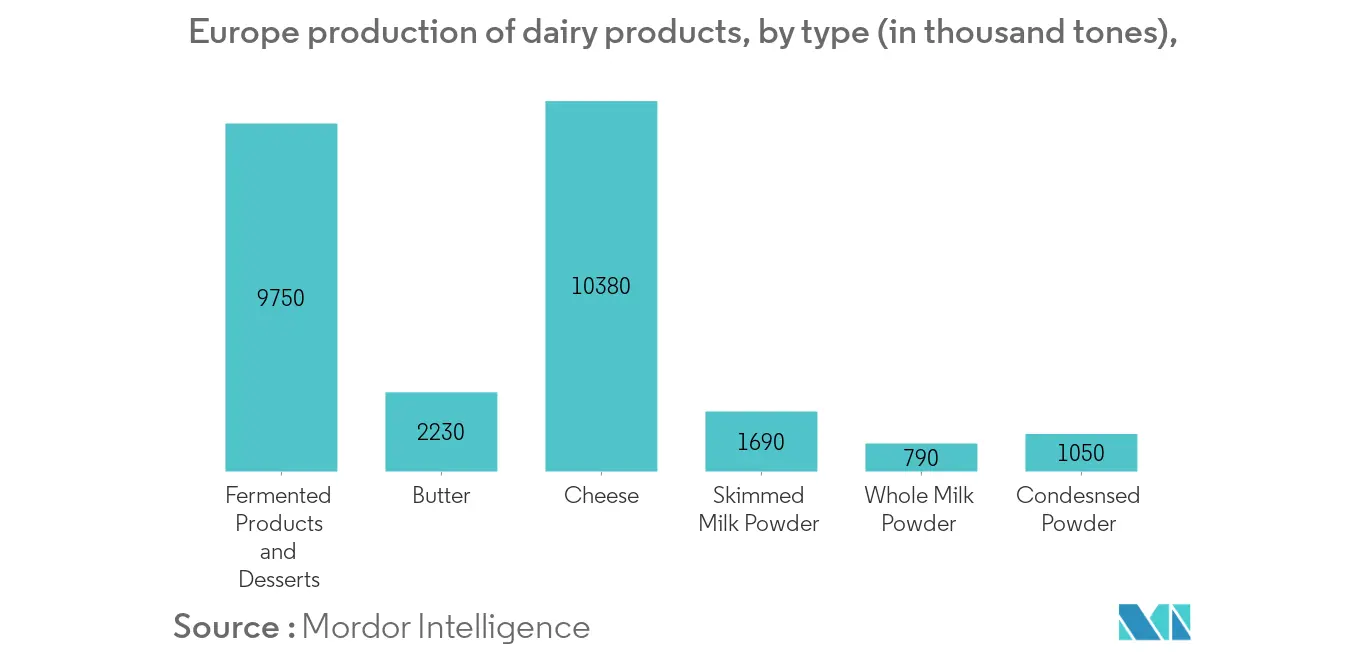 Mercado europeo de proteínas lácteas1