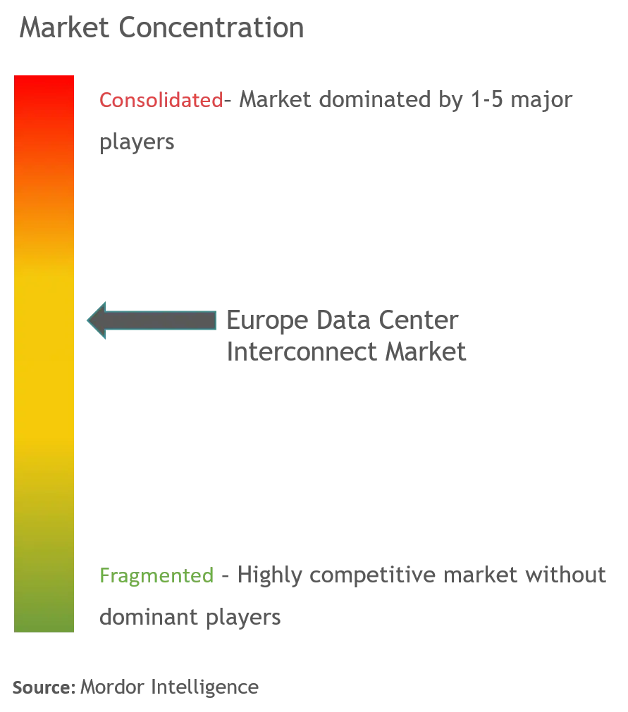 Interconnexion des centres de données européensConcentration du marché