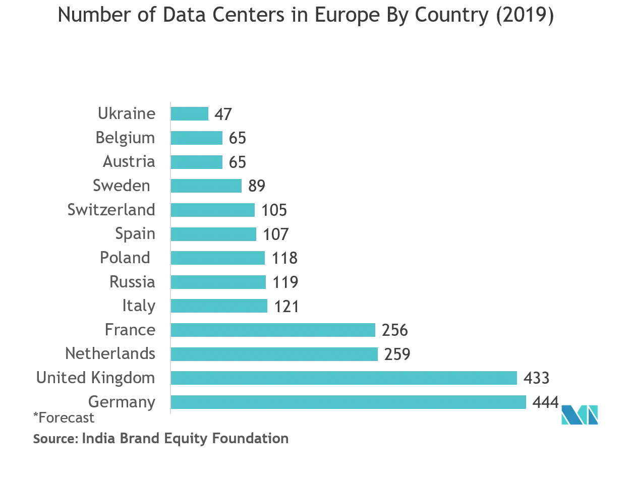 Interconnectivity: Trends in Home Improvement