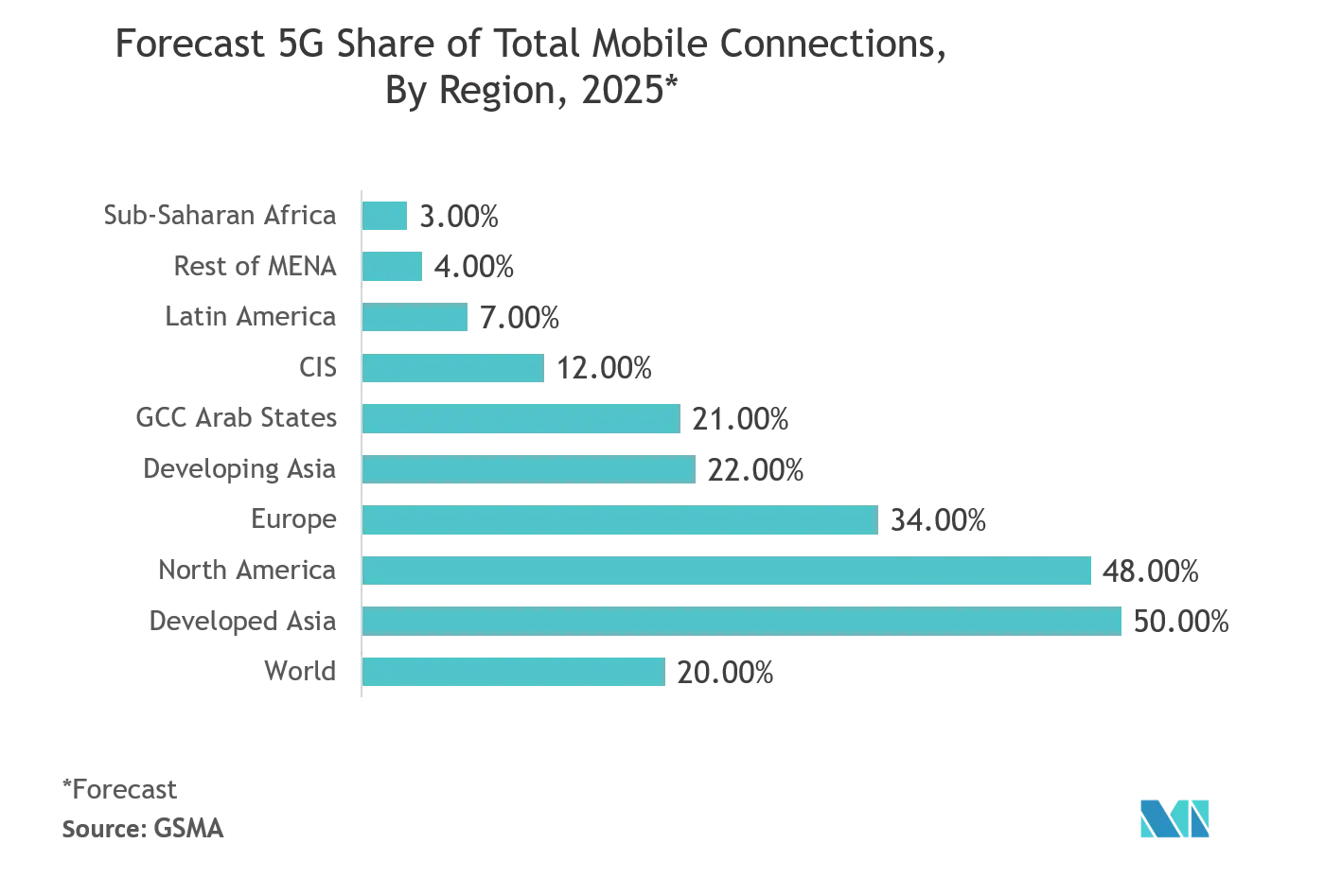 reportprime-global-legal-service-provider-services-market-size-and