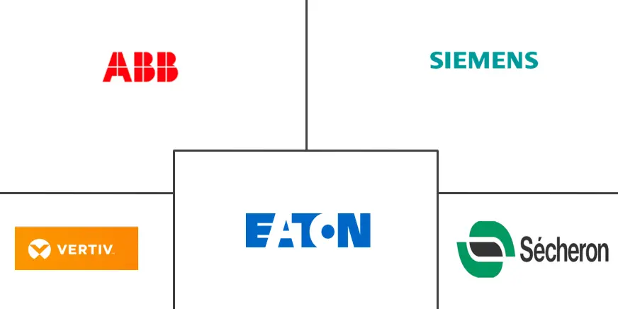 ヨーロッパのDC配電ネットワーク市場の主要企業