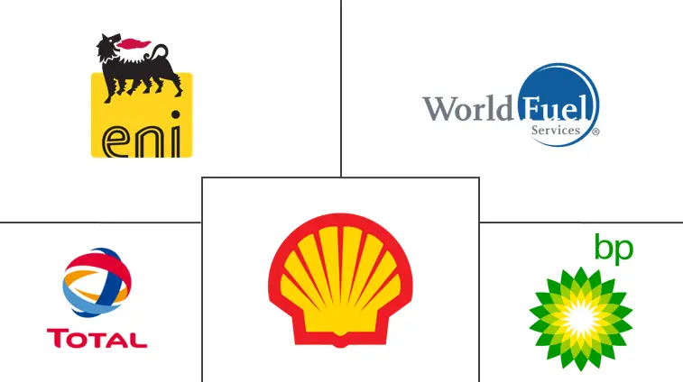 Major players in Europe Defense Aircraft Aviation Fuel industry