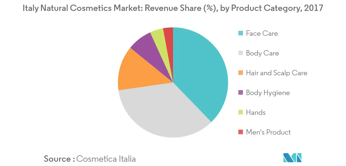 Europe Deodorants Market1