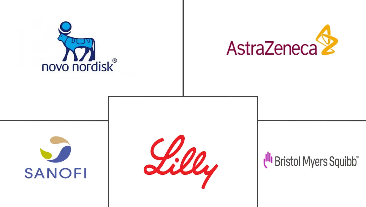 Principales actores del mercado europeo de medicamentos para la diabetes