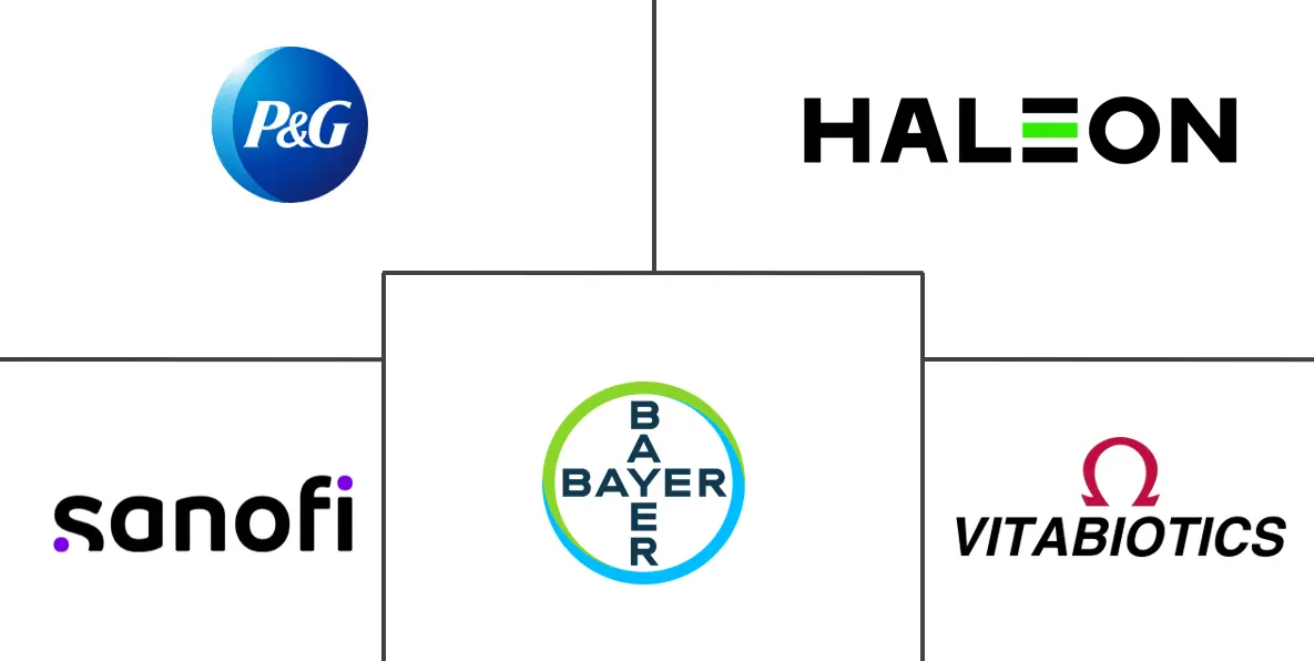 Major players in Europe Dietary Supplements industry
