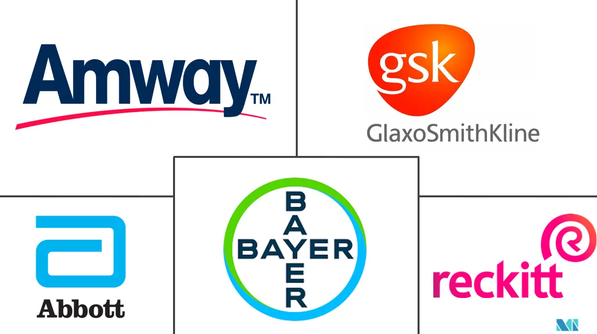 Europe Dietary Supplements Companies Top Company List