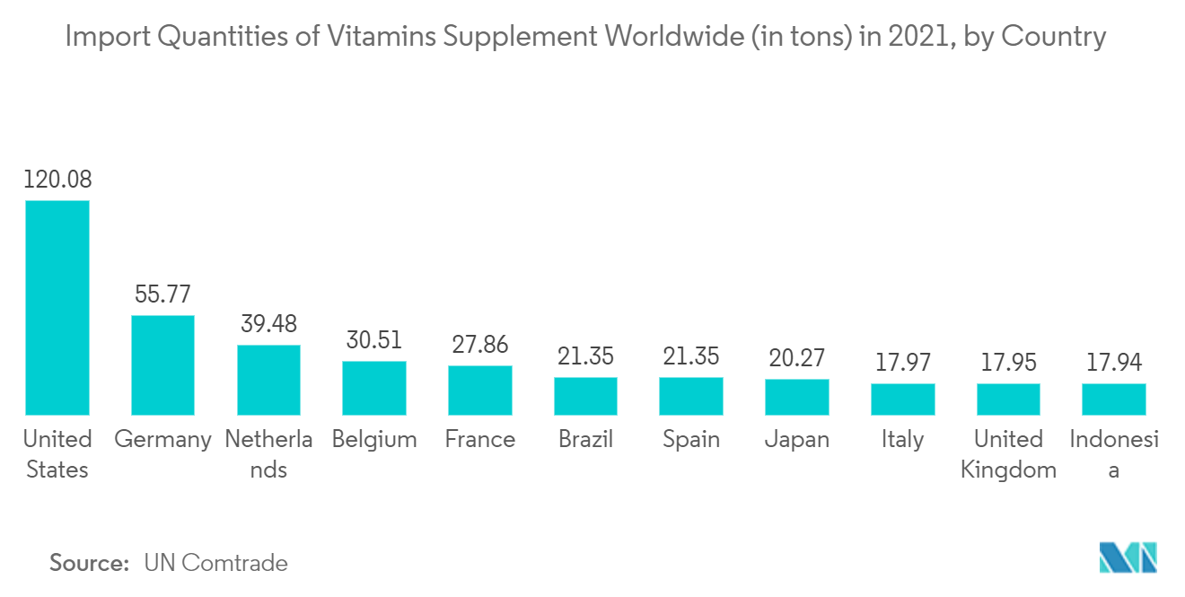 Europe Dietary Supplement Packaging Market