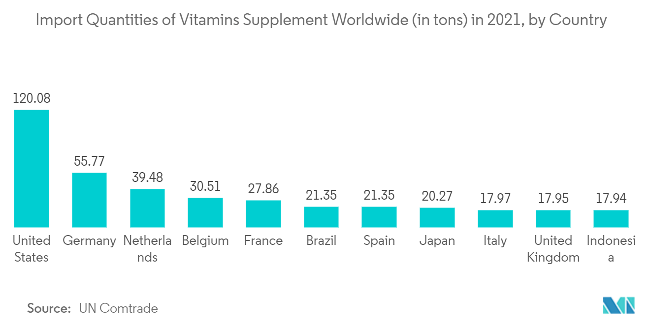 Mercado europeu de embalagens de suplementos dietéticos