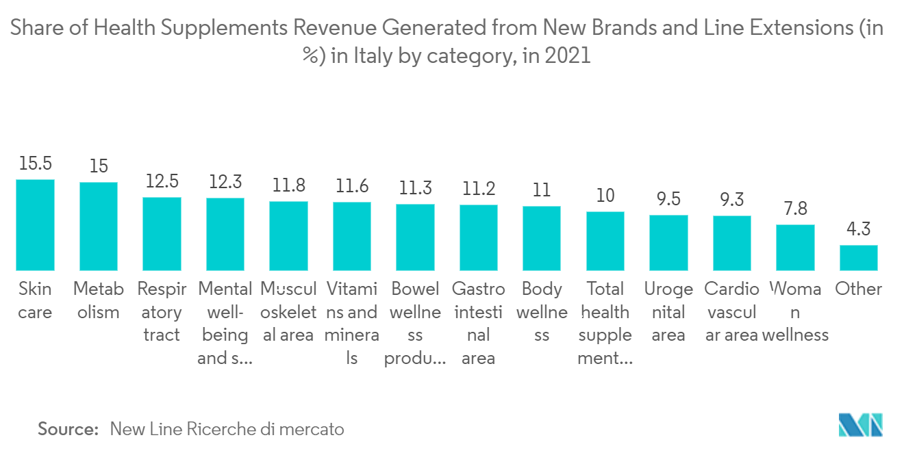 Europe Dietary Supplement Packaging Market