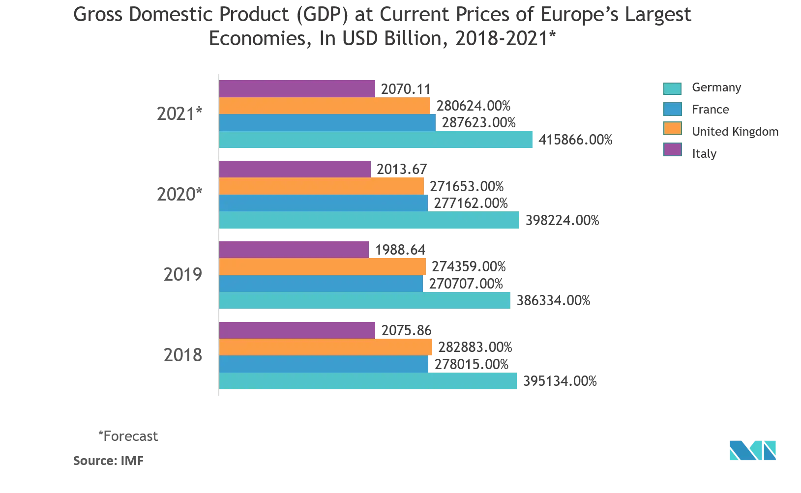 Europe dietary supplement packaging market growth