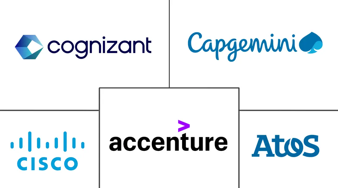 Major players in Europe Digital Workplace industry