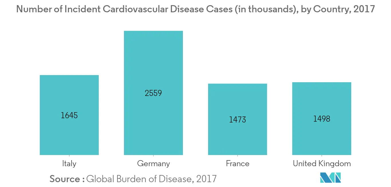Europe Digital X-Ray Market Report