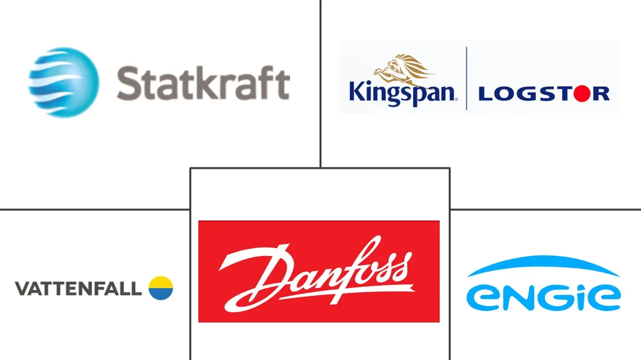 ヨーロッパの地域暖房市場の主要企業