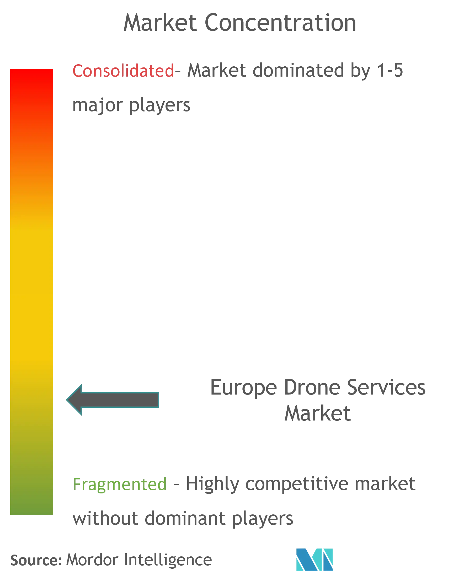 europe drone services market updated CL.png