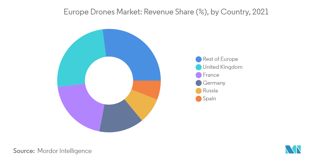 Рост рынка беспилотных летательных аппаратов в Европе
