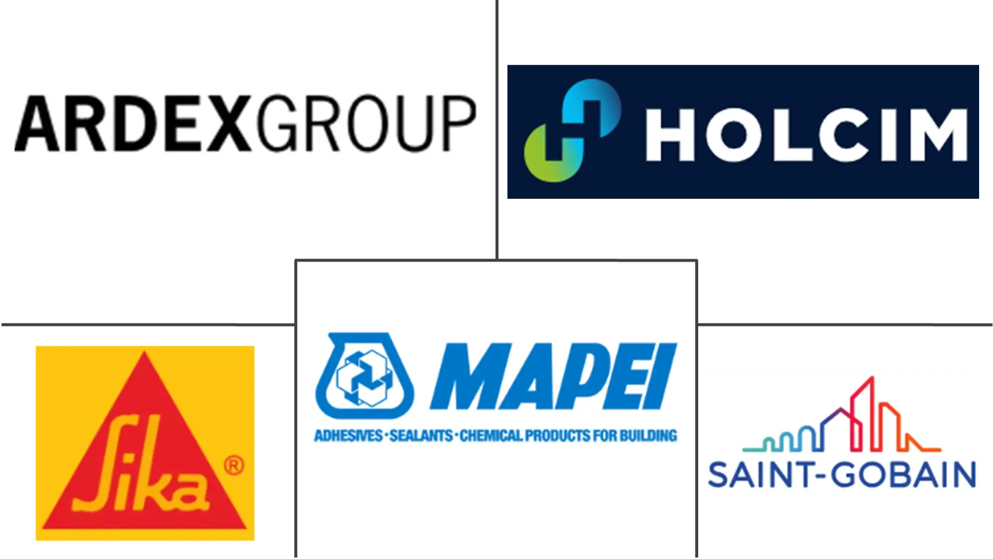 Major players in Europe Dry Mix Mortar industry