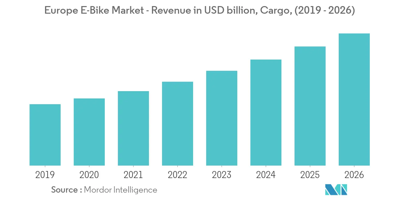 Cargo_trend