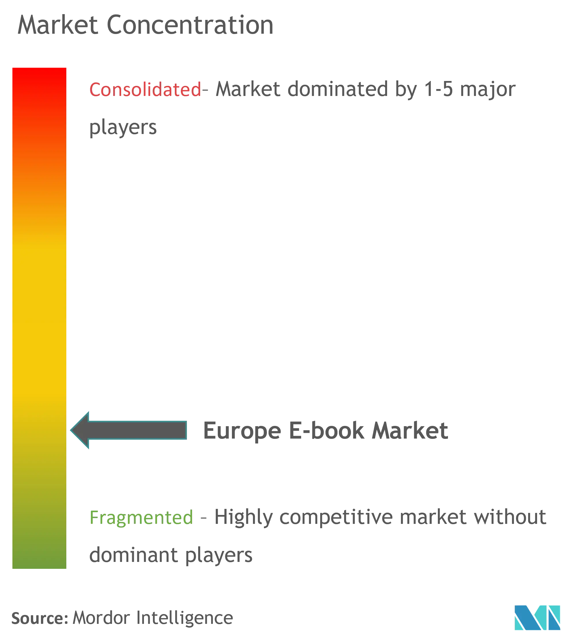 Europe E-Book Market Concentration