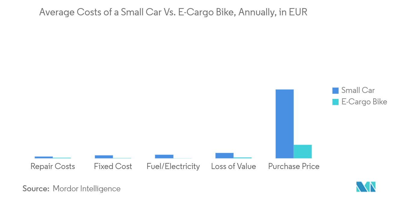E-Cargo Bike_Trend1