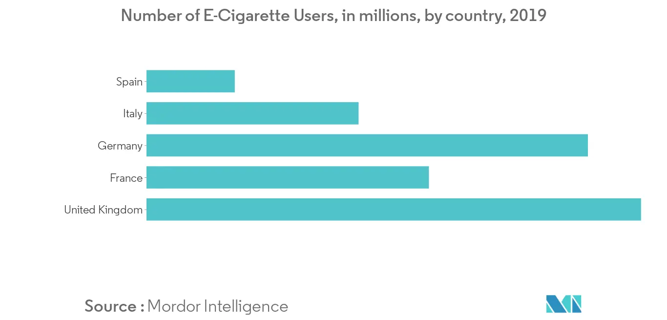 E-Cigarettes market trend1