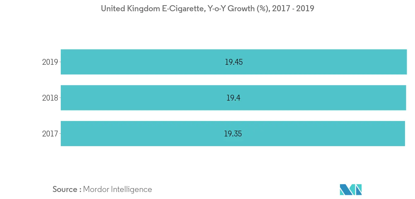 E-Cigarettes market trend2