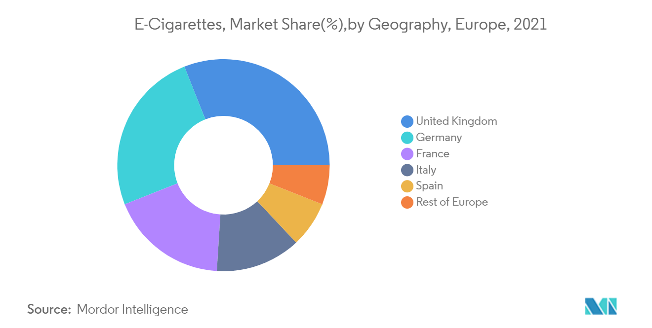 E-Cigarettes market trend2