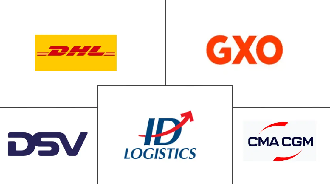 Major players in Europe E-Commerce Warehouse industry