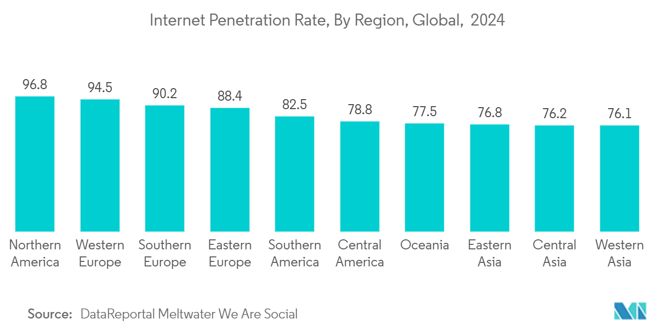 Europe E-commerce Market - Internet User Penetration Rate, in %, in Poland, 2014 - 2022