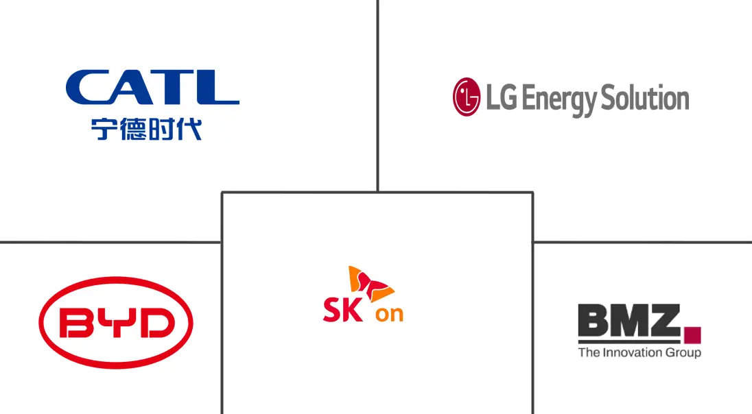 Major players in Europe Electric Bus Battery Pack industry