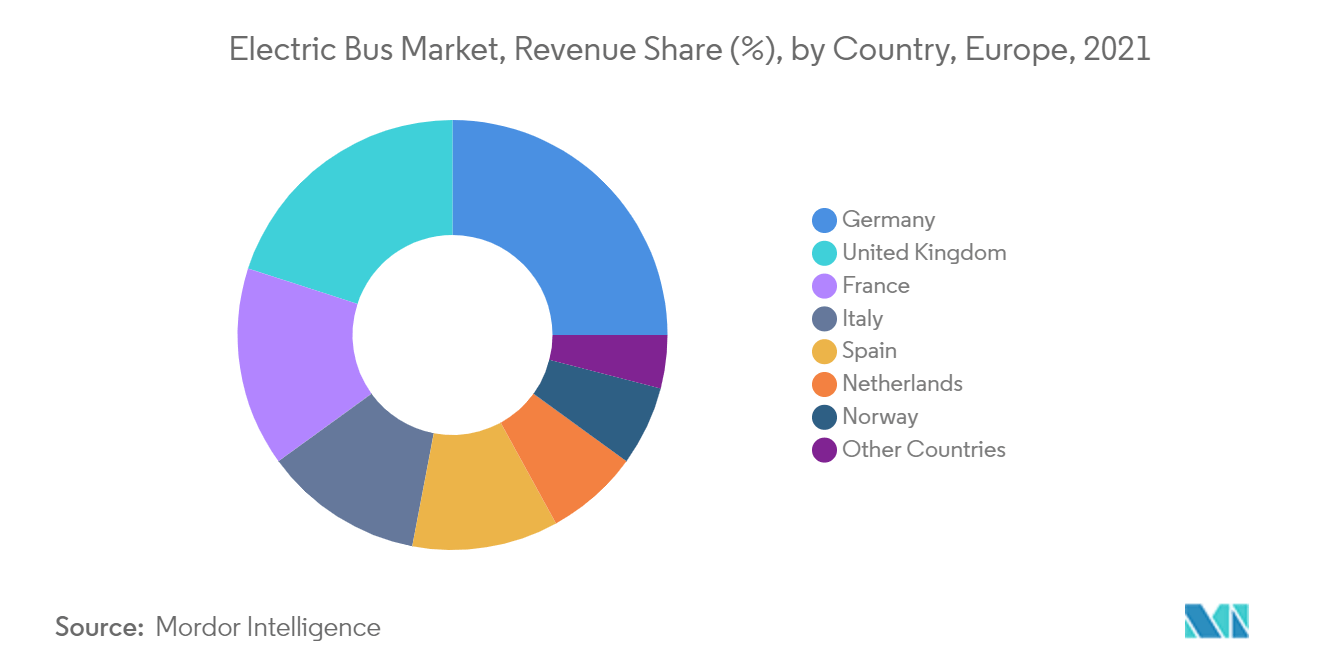 Mercado de autobuses eléctricos_Trend2