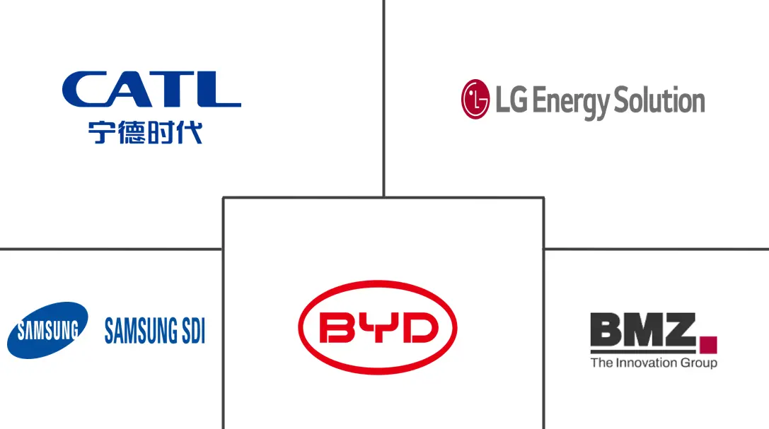 Major players in Europe Electric Commercial Vehicle Battery Pack industry
