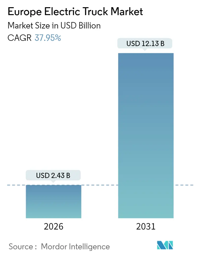 Europe Electric Truck Market Summary