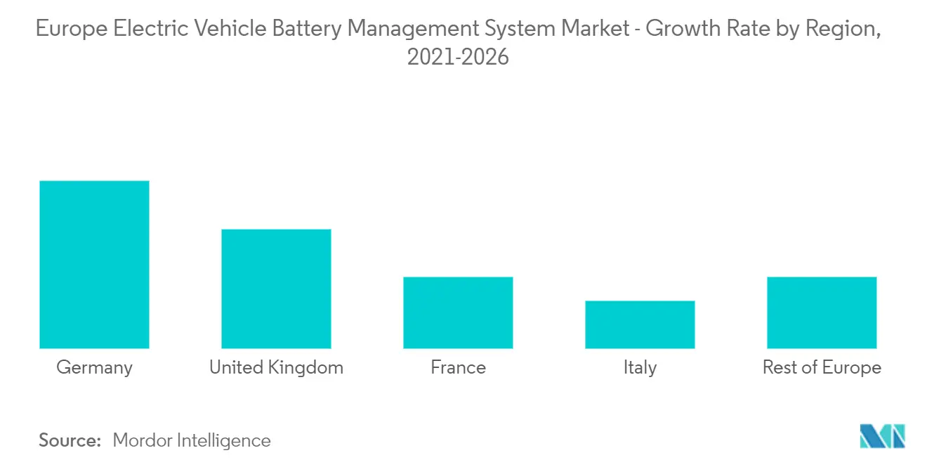 europe electric vehicle battery management system market size