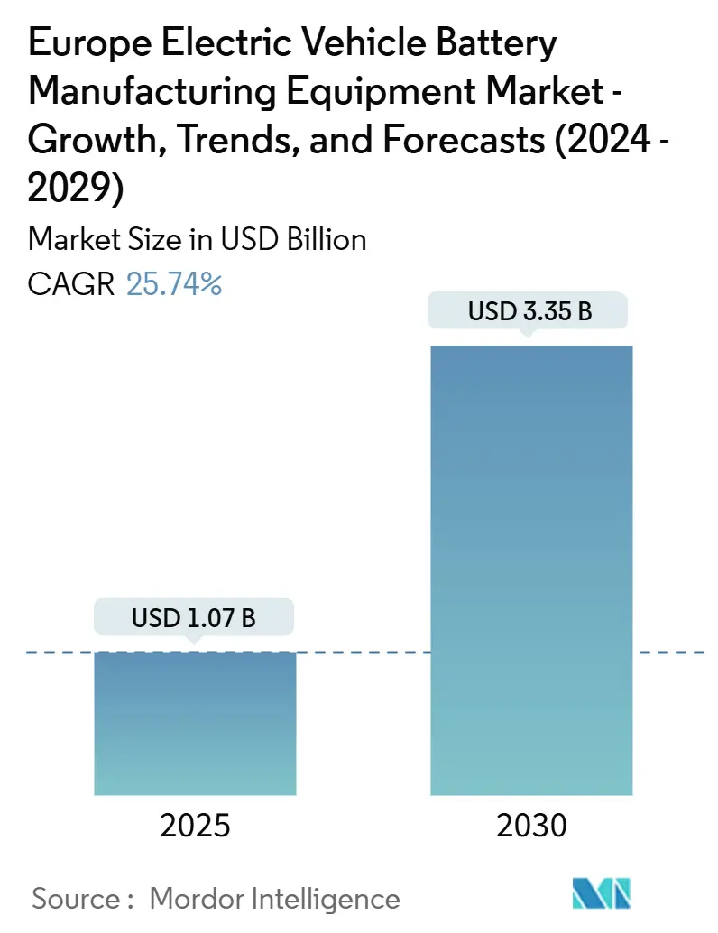 Europe Electric Vehicle Battery Manufacturing Equipment Market Size