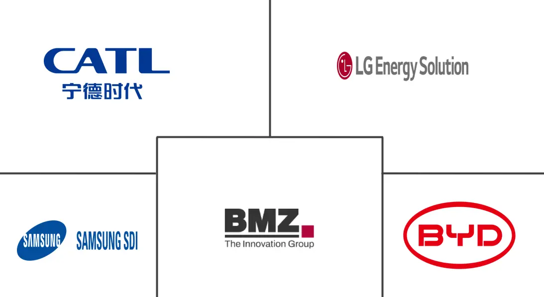 Major players in Europe Electric Vehicle Battery Pack industry