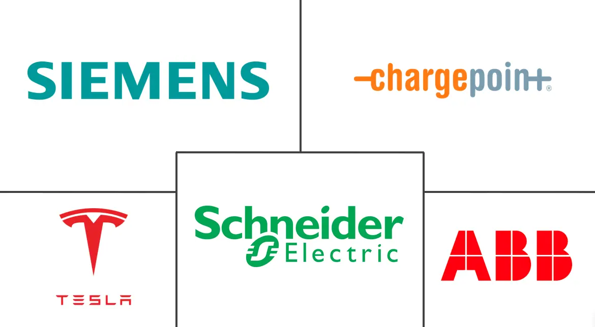 Major players in Europe Electric Vehicle (EV) Charging Equipment industry