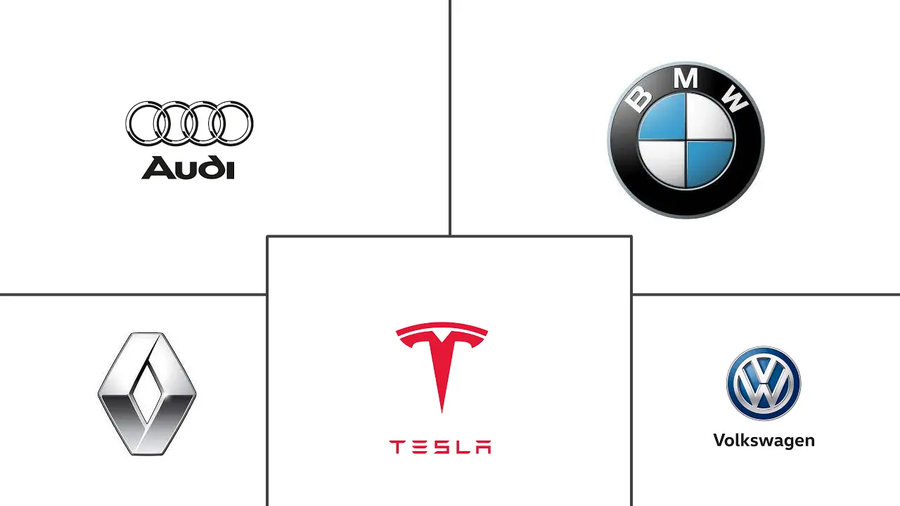  Europe Electric Vehicle Market Major Players
