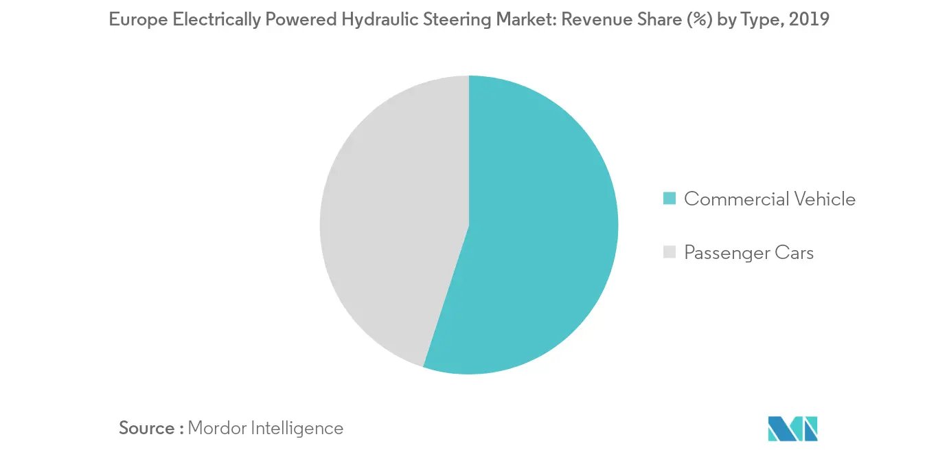 Europe Electrically Powered Hydraulic Steering Market_Key Market Trend2