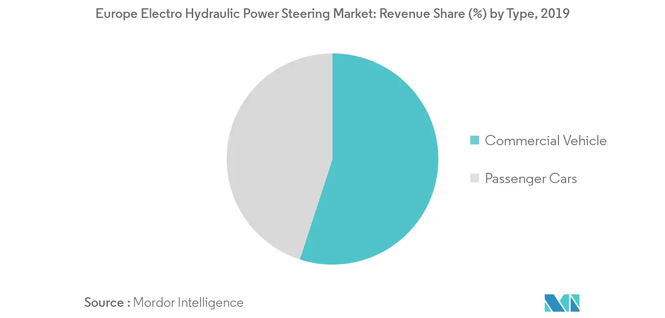 Europe Electro Hydraulic Power Steering Market_Key Market Trend2