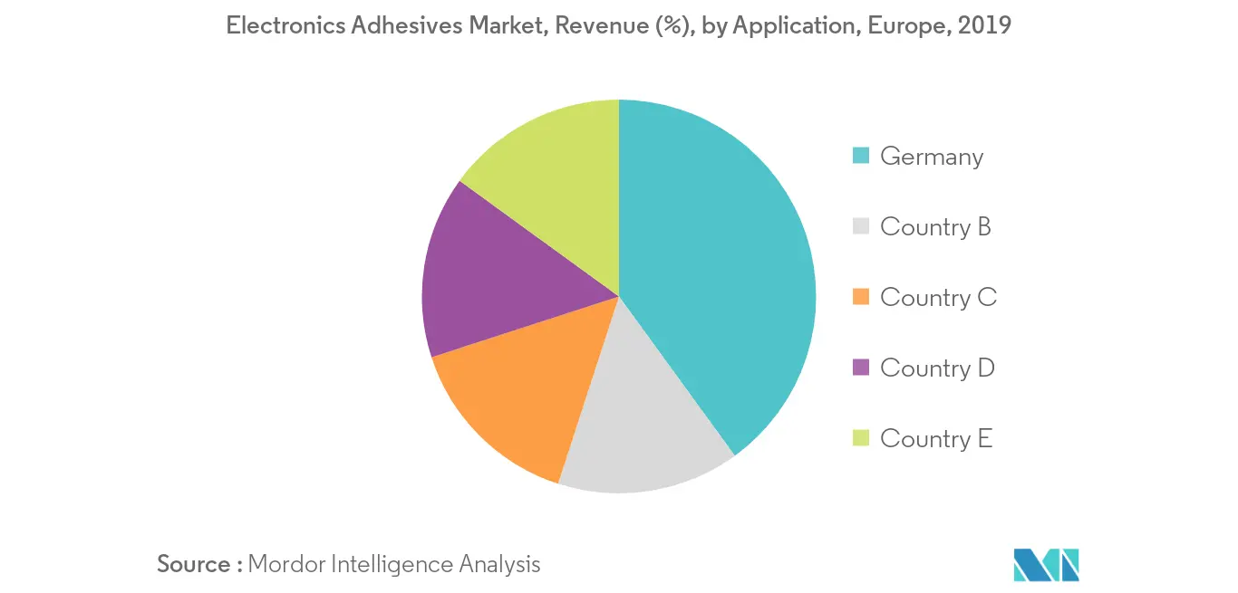 Europe Electronics Adhesives Market - Regional Trend